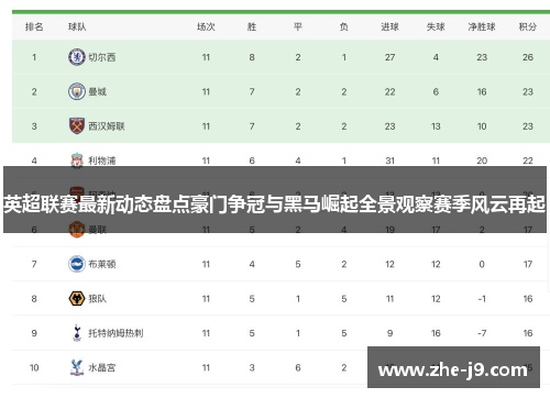 英超联赛最新动态盘点豪门争冠与黑马崛起全景观察赛季风云再起
