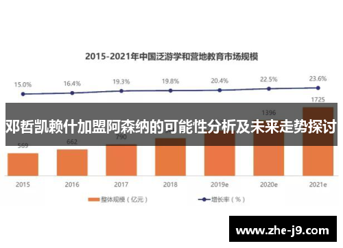 邓哲凯赖什加盟阿森纳的可能性分析及未来走势探讨