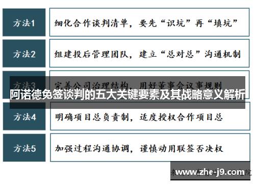 阿诺德免签谈判的五大关键要素及其战略意义解析 阿诺德免签谈判的五大关键要素及其战略意义解析