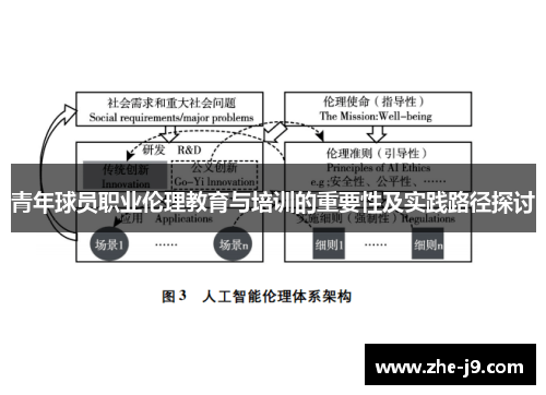 青年球员职业伦理教育与培训的重要性及实践路径探讨