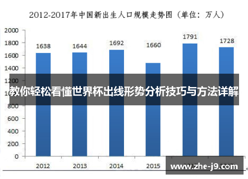 教你轻松看懂世界杯出线形势分析技巧与方法详解